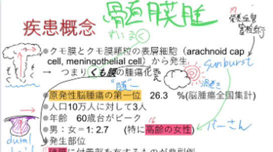 基礎医学